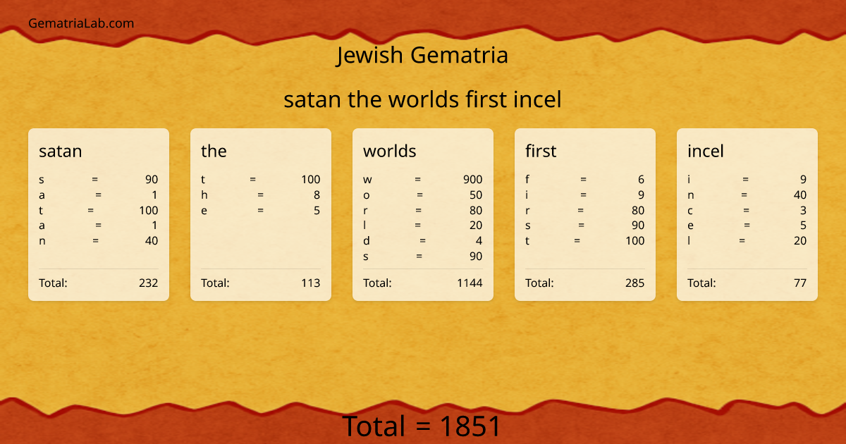 satan the worlds first incel in jewish Gematria